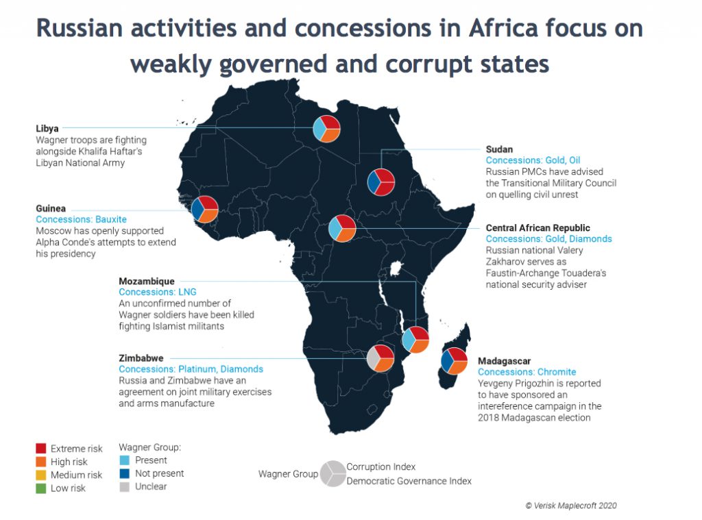 Concesiunile și activitățile Rusiei în Africa