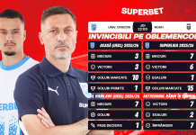 Universitatea Craiova – Noah: erupe „vulcanul” din Bănie! Oltenii, în fața unei premiere istorice