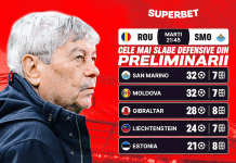 Ploaie de goluri cu cea mai slabă defensivă din preliminarii? Ce spun cotele Superbet