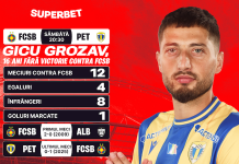 Coelho, Grozav și Pancu, în prim-plan! Super-cote pentru etapa a 17-a a Superligii