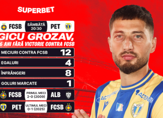 Coelho, Grozav și Pancu, în prim-plan! Super-cote pentru etapa a 17-a a Superligii