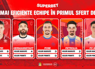 Top eficiență în primul și ultimul sfert de oră. Plus: super-cote pentru etapa a 16-a a Superligii
