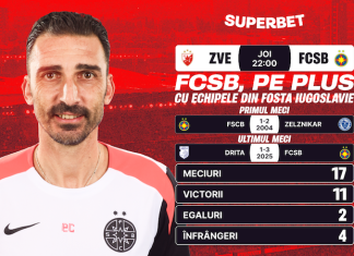 FCSB, pe plus cu echipele din fosta Iugoslavie. Cade reduta „Maracana”?