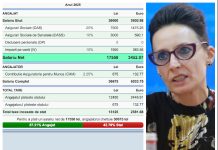 Pretenții obscene ale magistraților: vor, prin lege, pensii mai mari decât salariul, unele chiar duble! Ei șantajează cu întârzierea avizului, provocând României o pierdere enormă: 231 de milioane de euro din PNRR