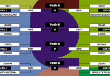 Barajul pentru Mondiale: s-a terminat norocul, să înceapă fotbalul! Jucăm doar în deplasare: cu Turcia în semifinale, cu Slovacia sau Kosovo în posibila finală