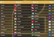 Ziua tragerii la sorți a grupelor World Cup 2026. Cele 4 urne valorice: România ar fi în ultima