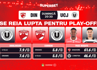 Revine Superliga! Dinamo – U Cluj: „frații”, rivali pentru 90 de minute