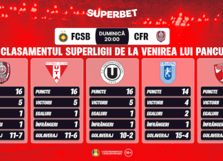 FCSB – CFR: avantajul lui Pancu și cum arată Cotele Superbet