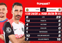 FCSB – Fenerbahce: mult sub ediția trecută, campioana are șanse mici la calificare. Ce arată Cotele Superbet?