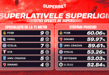5 zile de emoții: prinde Supercotele pentru etapa din Superligă!