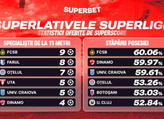 5 zile de emoții: prinde Supercotele pentru etapa din Superligă!