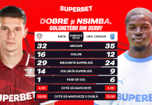 Etapa derby-urilor, cu Dobre și Nsimba în prim-plan