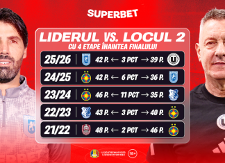 Weekendul verdictelor în Superligă? Ce spun Cotele Superbet