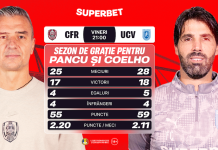 Etapa verdictului sau a relansării? Cum arată Cotele Superbet