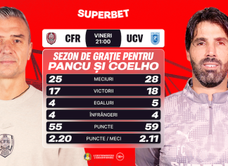 Etapa verdictului sau a relansării? Cum arată Cotele Superbet