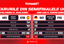 La porțile istoriei, cu superstaruri în prim-plan. Ce spun cifrele înaintea returului din semifinalele UCL?