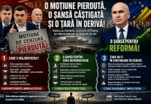 O moțiune pierdută, o șansă câștigată, o țară în derivă