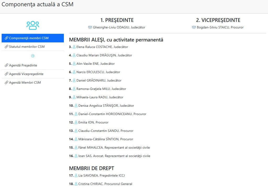 Componența CSM. FOTO: Consiliul Superior al Magistraturii (site)