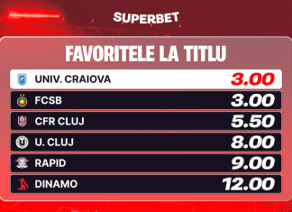 Univ. Craiova și FCSB, favorite la titlu. Cum arată Cotele Antepost Superbet la start de Superligă?