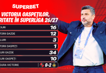 Victoria oaspeților în Superligă, o raritate. Se schimbă tradiția în etapa a 3-a?