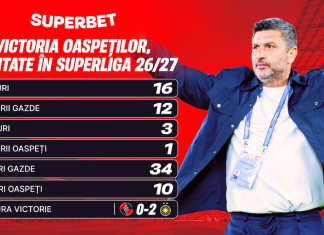 Victoria oaspeților în Superligă, o raritate. Se schimbă tradiția în etapa a 3-a?