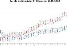 Ruina rusească, gara chinezească și oglinda sârbească
