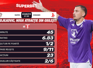 Superliga, etapa a 5-a: atracția din Derby + cum arată Cotele Superbet