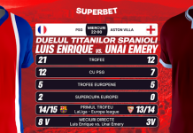 PSG – Aston Villa: duelul titanilor spanioli deschide sezonul european