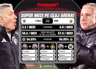 “U” Cluj – FCSB: Reghecampf caută o premieră