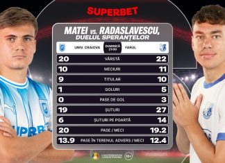 Granzii au dialog de la distanță în etapa a 12-a din Superligă. Duelul tinerilor în Craiova – Farul